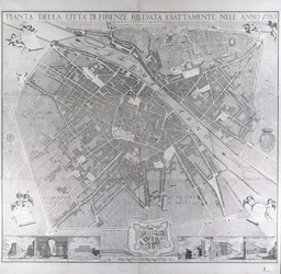Map of Florence, 1783